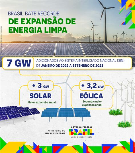 Brasil Bate Recorde De Expans O Da Energia Solar Em Ag Ncia Gov