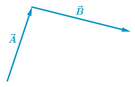 Adding Vectors Examples And Practice Problems Neurochispas