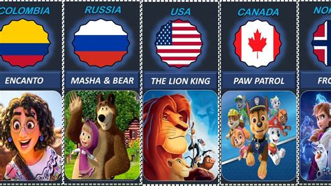 Popular Animation Movies From Different Countries Youtube