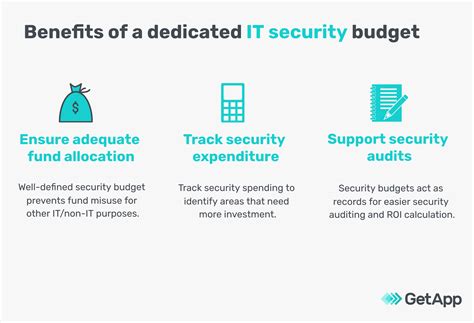 How to Calculate Your Small Business Cybersecurity Budget: Use Our Template
