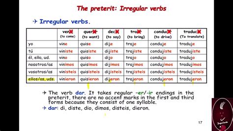 How To Conjugate Preterit Irregular Verbs In Spanish Youtube