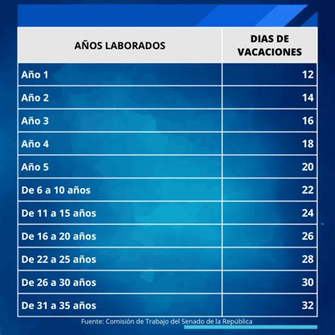 Como Sacar Las Vacaciones Proporcionales En Mexico Mexinea Blog