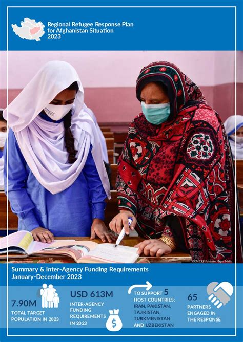 Document Afghanistan Regional Refugee Response Plan Summary 2023