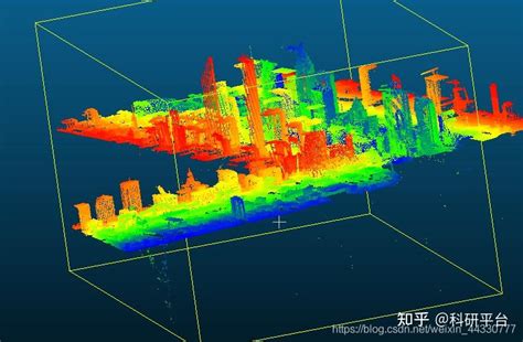 目标检测3维点云遥感数据集 知乎