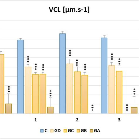 Effect Of Ph On The Sex Chromosome Ratios In Spermatozoa Download