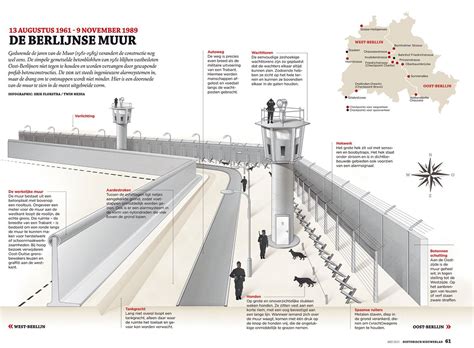 Berlin Wall Diagram Berlin Wall Diagram