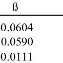 Regression Equations Describing The Relationship Between Factors And