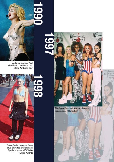 Past, present, future: A timeline of women's fashion - Hashtag Legend