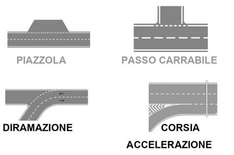 Lezione Segnaletica Orizzontale Scuola Guida Max