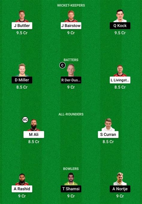 Eng Vs Sa Dream Prediction Captain Vice Captain Fantasy Cricket