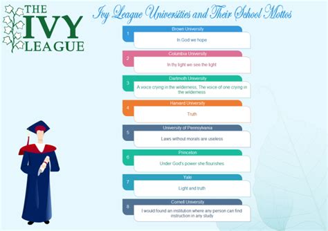 Ivy League List | Free Ivy League List Templates