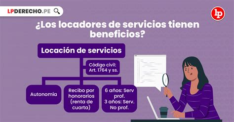 ¿tengo Beneficios Si Firmé Un Contrato De Locación De Servicios Lp