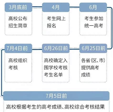 强基计划是什么意思？强基计划报考办法流程 下午有课