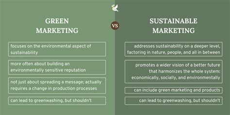 Sustainable Marketing Vs Green Marketing And Greenwashing Differences