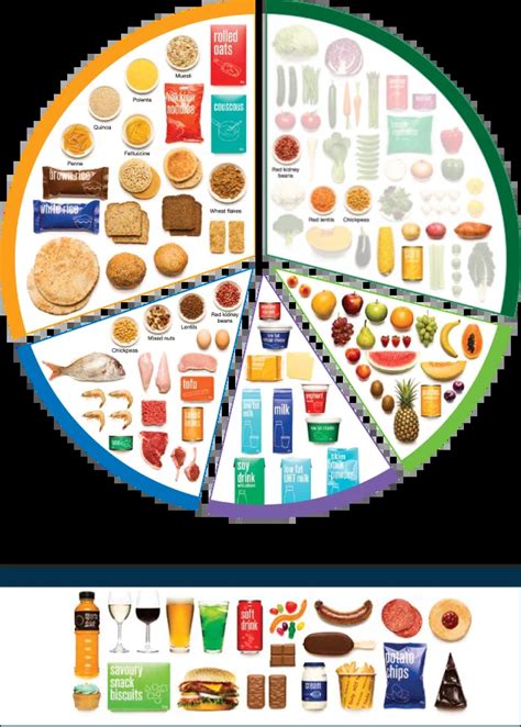 Understanding carbohydrates | National Diabetes Services Scheme