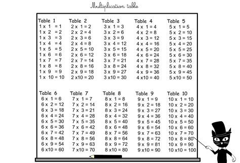 Multiplication Chart 1 12 Printable Free