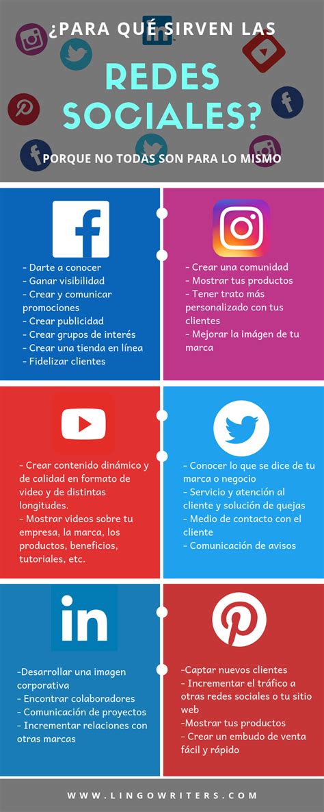 Que Son Las Redes Sociales Tipos De Redes Sociales Y Para Que Sirven Images