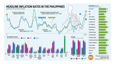 Inflation Rate Philippines 2024 - Jany Roanne