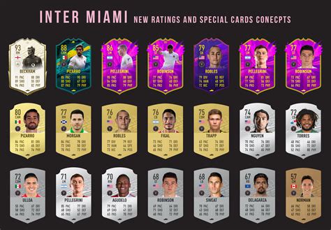 Inter Miami New Ratings and Special Cards Concepts : r/InterMiami