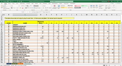 Employee Productivity Tracker Excel Template Productivity Tracker Excel