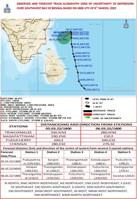 India Meteorological Department On Twitter Deep Depression Weakened