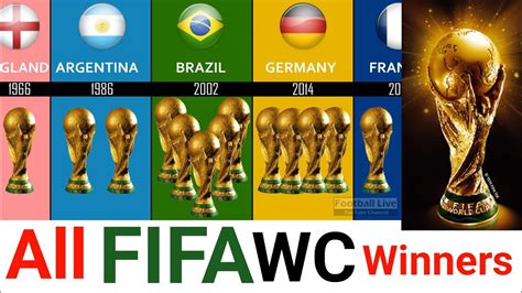 All Fifa World Cup Winners Youtube