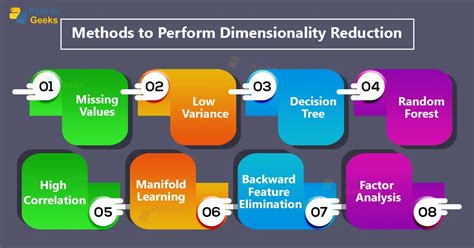 Dimensionality Reduction In Machine Learning Python Geeks