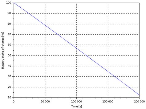 Ev Design Electric Motor X