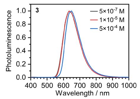 Figure S51 Photoluminescence Spectra Of Complex 3 In Ch 2 Cl 2 At Download Scientific Diagram