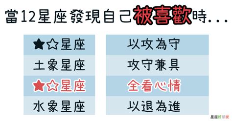 「當12星座發現自己被喜歡時會？」他的態度，決定你到底該「前進」還是後退！ 星座好朋友