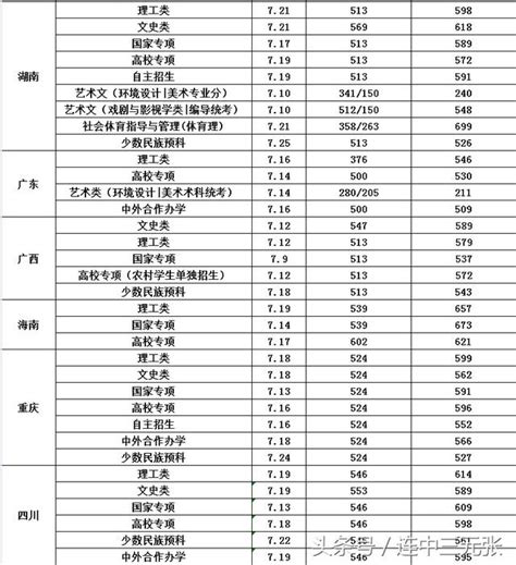 長安大學2018年錄取分數線 每日頭條