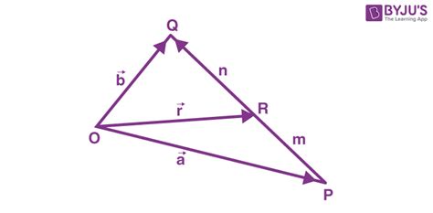 Section Formula In Vectors Line Segment Algebra