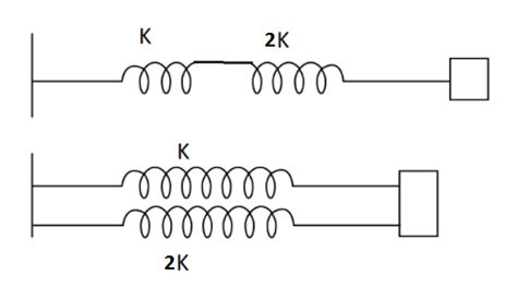 The Spring Constant The Combination Of Springs As Shown In Figure