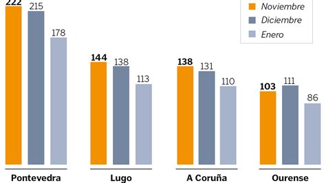 Época clave para combatir la sequía