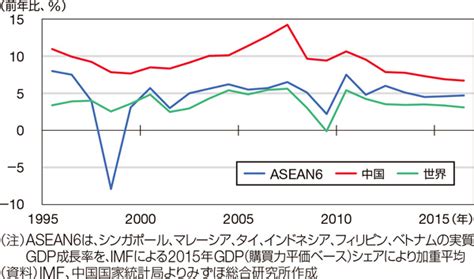 成長市場aseanを読み解く 建設産業の今を伝え未来を考える しんこうweb