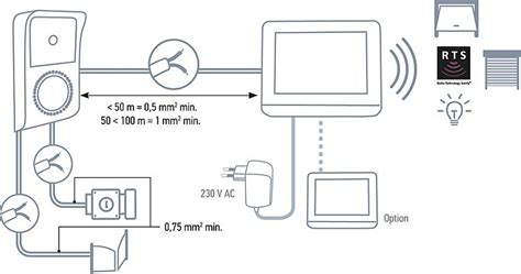 Visiophone Schema De Visiophone Fr