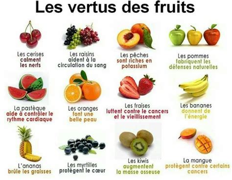 Les Vertus Des Fruits Alimentation Alimentation Et Sant Et Les