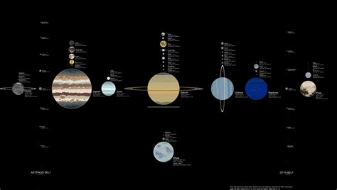 Solar System Diagram With Asteroid Belt