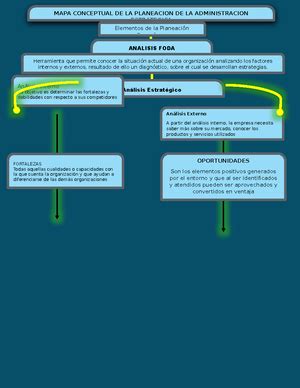 Mapa Conceptual Administracion Estrategica Gestión Estratégica