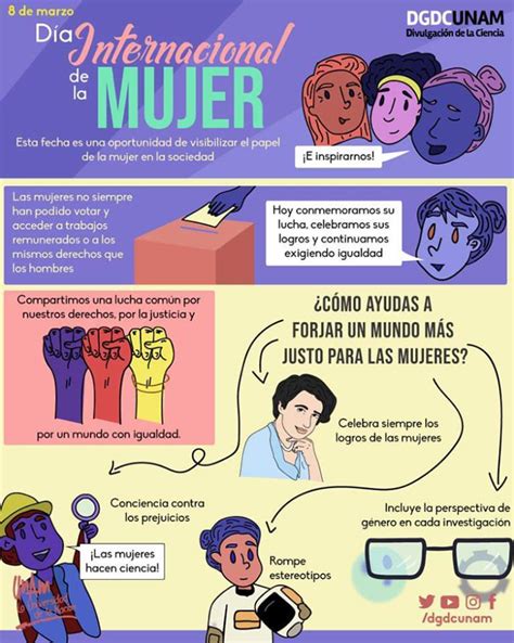 Infografías 2020 Divulgación de la Ciencia UNAM Infografia