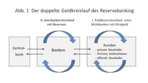 Das Heutige Geldsystem Vollgeld