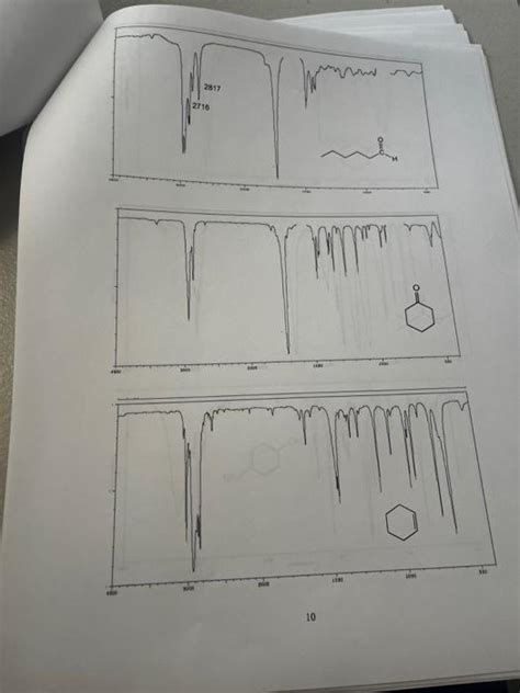 Solved Assigning Peaks In Infrared Spectra Chegg