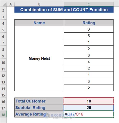 How To Calculate Average Rating In Excel Methods Exceldemy