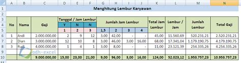 Rumus Excel Untuk Menghitung Lembur Berdasarkan Jumlah Jam Belajar Excel