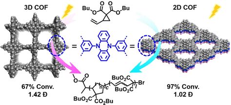 Porous 2d And 3d Covalent Organic Frameworks With Dimensionality