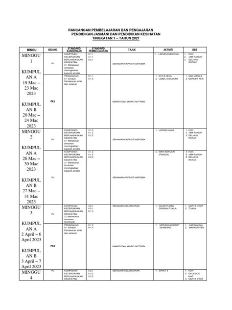 Rpt 2023 Pjpk Tingkatan 1 Kssm Sumberpendidikan Pdf