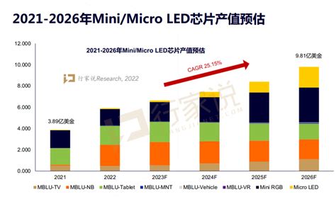 三安79亿定增到位，重掷minimicro Led，产能释放期不远了？ Ofweek显示网