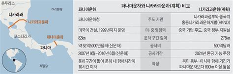 파나마 Vs 니카라과 美·中 운하 대리戰 사실상 미국 승리