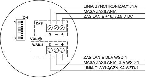 Sygnalizator Akustyczno Optyczny Sao P Warianty Global Po