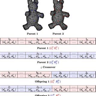 illustration   crossover operator  scientific diagram